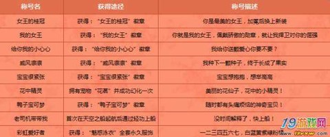 qq炫舞称号如何获得[图1]