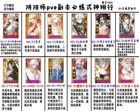 阴阳师式神怎么赠送