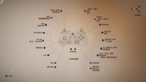 刺客信条飞刀怎么用[图1]