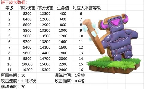 部落冲突兵种怎么升级[图2]