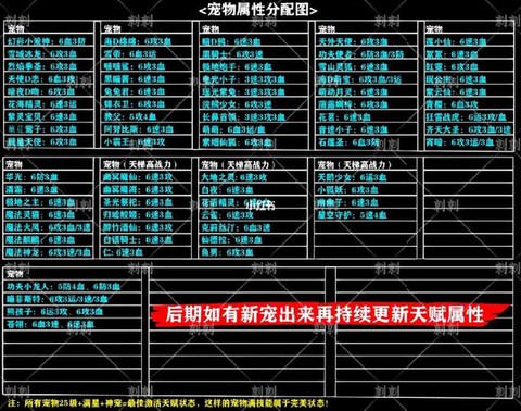 qq炫舞宠物怎么升[图1]