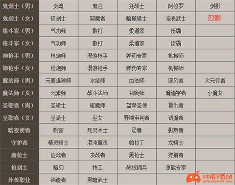 dnf什么职业好混团