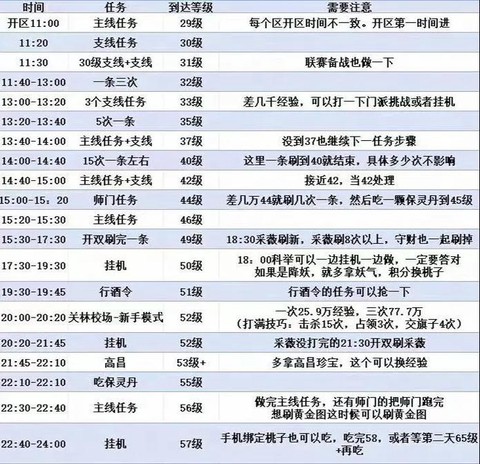 倩女幽魂2怎么升级[图2]