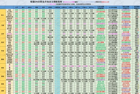 龙之谷什么职业副本[图1]