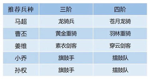 金庸群侠传5怎么驯马