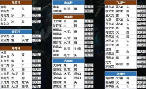 怪物猎人2g怎么捕鱼