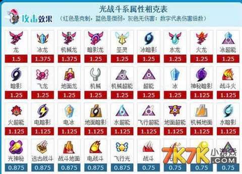 赛尔号超能系克什么