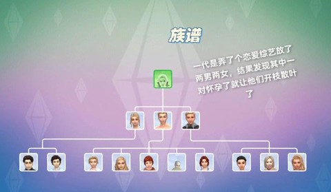 模拟人生4怎么选种族[图1]