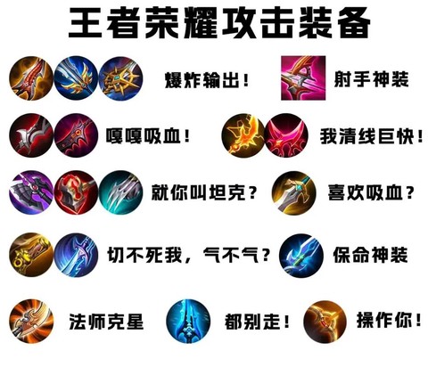 王者荣耀怎么升级装备[图2]