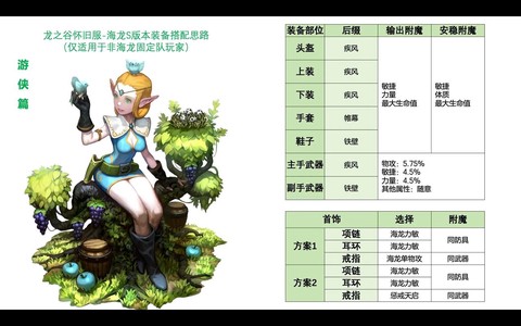 龙之谷手游面包什么用[图1]