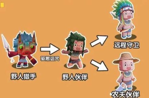 迷你世界中怎么驯服野人[图2]