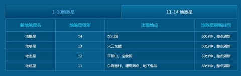 大话西游2破军怎么刷