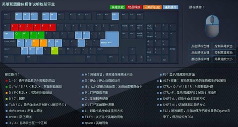 英雄联盟怎么按键说话[图1]