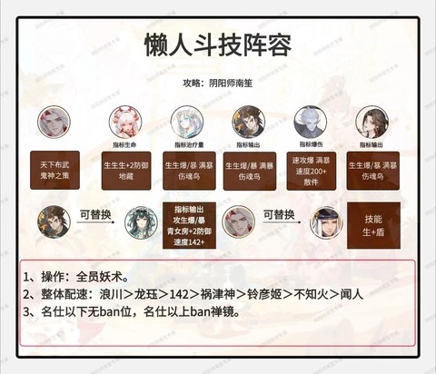 阴阳师痴怎么挂机过[图2]