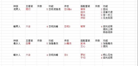 大话西游2怎么做装备[图1]