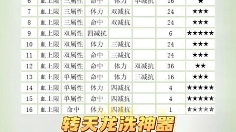 天龙八部怎么洗神器[图1]