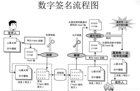 坦克世界md5怎么用