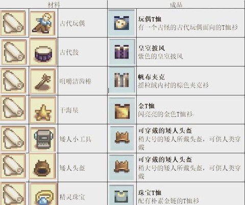 星露谷物语怎么穿装备[图1]