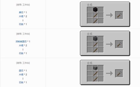 我的世界怎么合成物品[图1]
