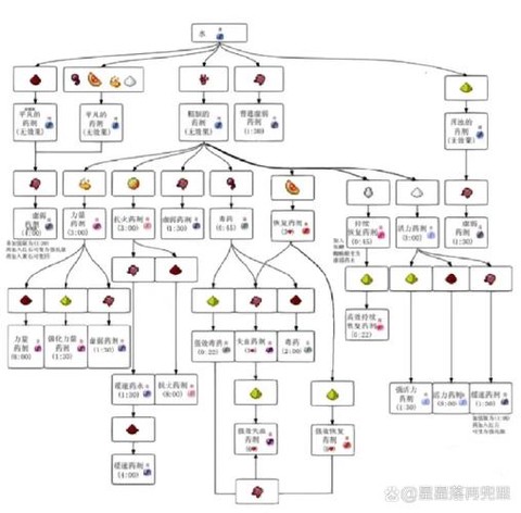 我的世界怎么合成物品[图2]