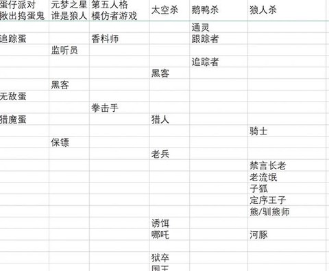 怎么看欢乐狼人杀id[图2]