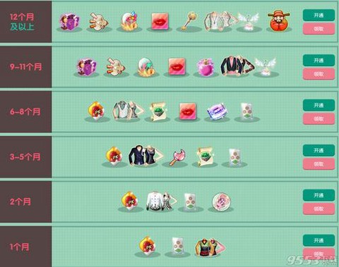 QQ炫舞如何开炫舞贵族