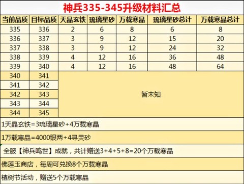 诛仙手游爆抗有什么用[图1]