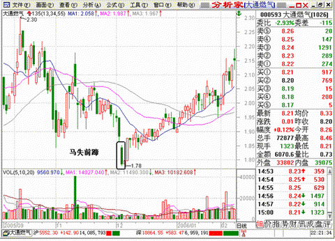 最终幻想股票怎么买