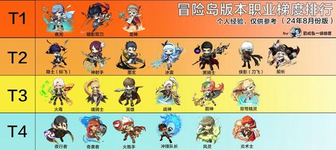 冒险岛2什么职业轻松[图1]