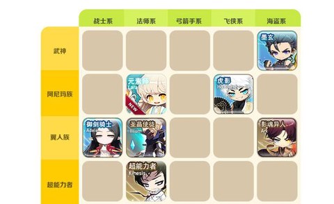 冒险岛2什么职业轻松[图2]