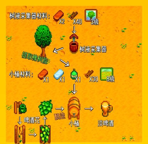 星露谷物语怎么造酒[图1]