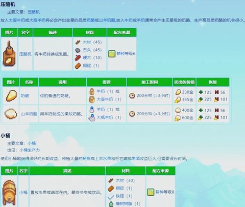 星露谷物语怎么造酒[图2]