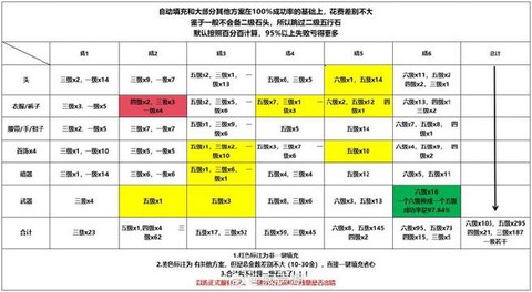 剑网3怎么得五行石