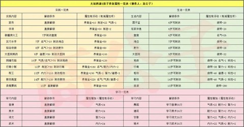 大话2养育金怎么给[图2]