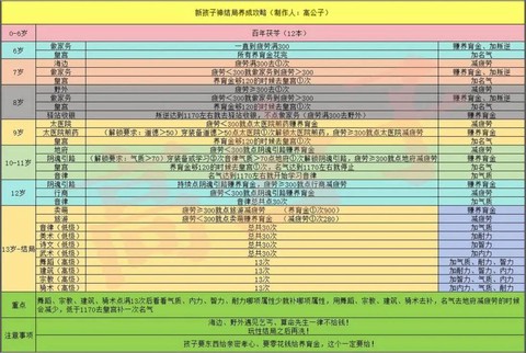 大话2口袋版怎么给予