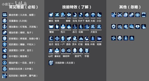 阴阳师buff是什么[图1]