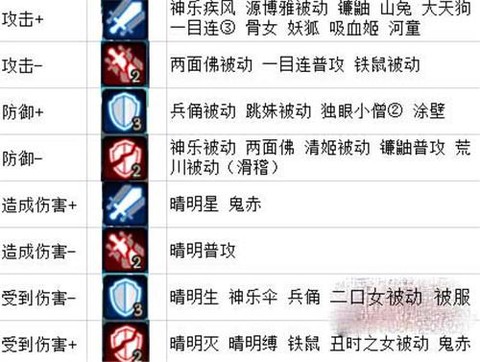 阴阳师buff是什么[图2]