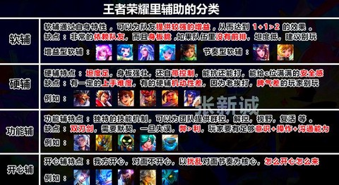 王者荣耀怎么快速获得英雄