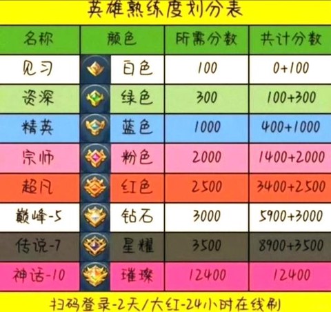 王者荣耀怎么快速获得英雄[图1]