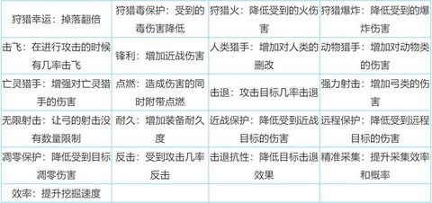 迷你世界怎么附好魔[图1]