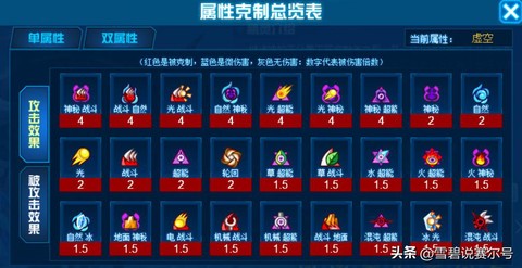 赛尔号机械系克制什么