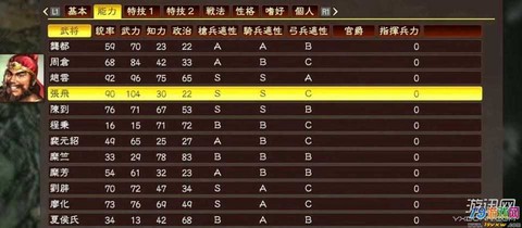 三国志13如何编队[图2]