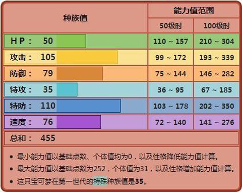 宝可梦铁拳怎么加点[图1]