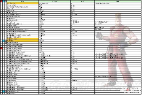 宝可梦铁拳怎么加点[图2]