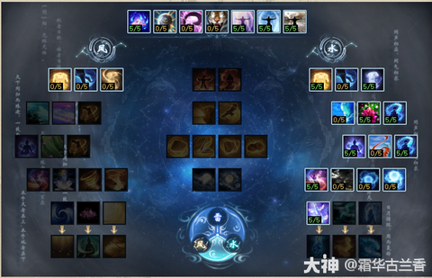 大话2免费版仙怎么加点[图1]