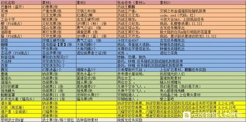 怪物猎人世界怎么幻化[图2]