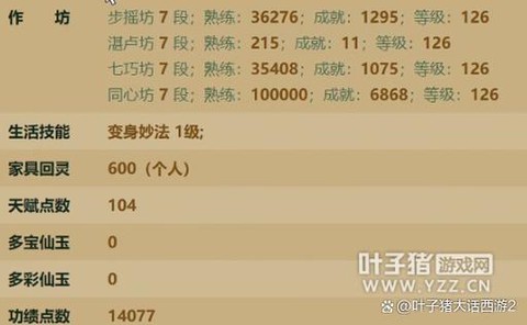 大话西游2账号怎么卖[图2]