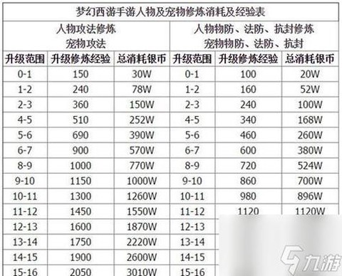 梦幻西游69怎么升级[图1]