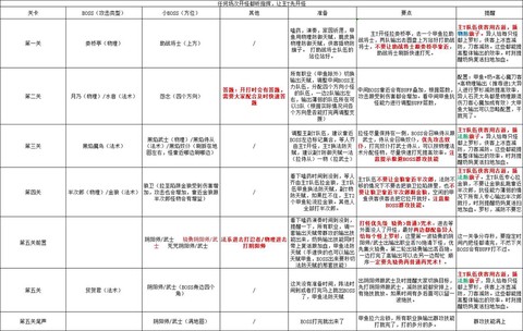 倩女幽魂帮会怎么管理[图2]