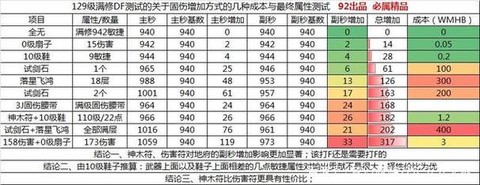 梦幻西游伤害怎么算的